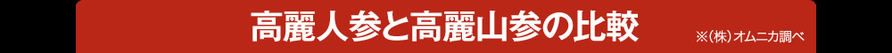 高麗人参と百歳山参の比較 ※（株）オムニカ調べ