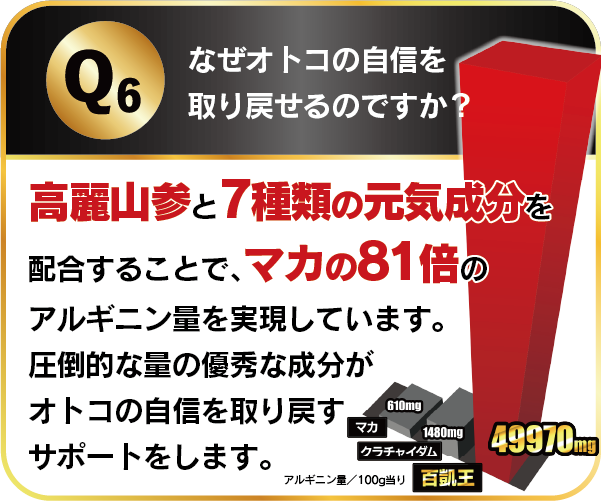 なぜオトコの自信を取り戻せるのですか？