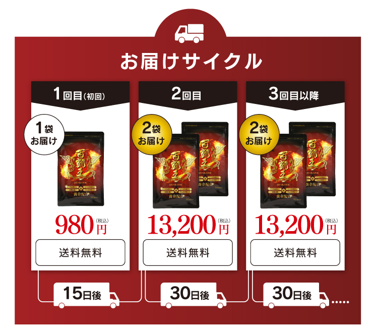 お届けサイクル